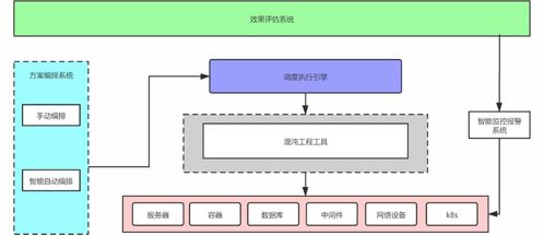 愛奇藝微服務標準技術架構實踐 計量技術服務