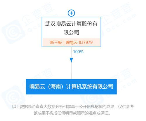 新經濟在海南丨桌面云方案提供商噢易云落子海南，加速計算機軟硬件開發與銷售布局