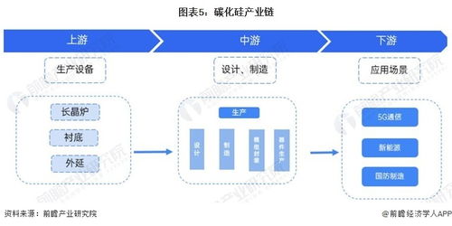 預(yù)見2024 中國碳化硅行業(yè)全景圖譜與發(fā)展前景